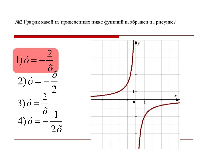 №2 График какой из приведенных ниже функций изображен на рисунке?