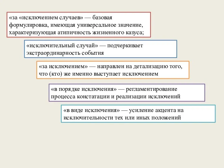 «за «исключением случаев» — базовая формулировка, имеющая универсальное значение, характеризующая атипичность