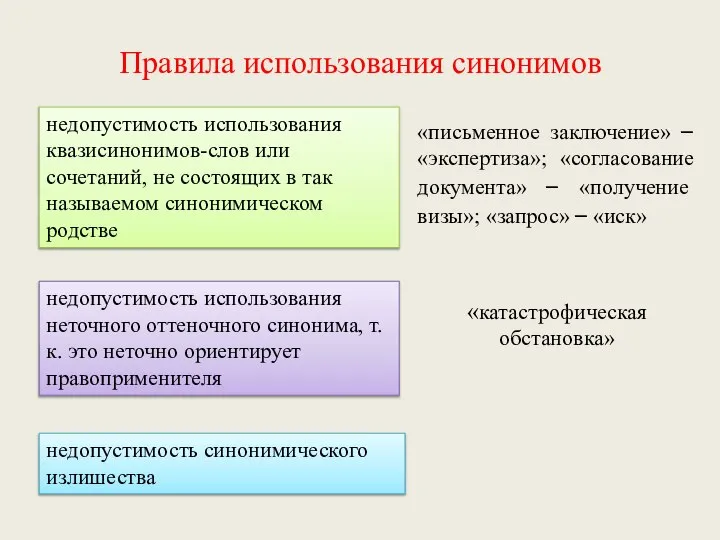 Правила использования синонимов недопустимость использования квазисинонимов-слов или сочетаний, не состоящих в