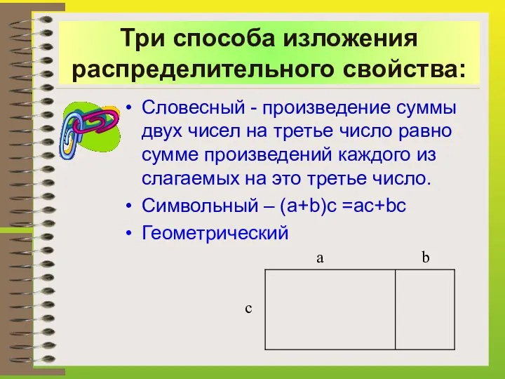 Три способа изложения распределительного свойства: Словесный - произведение суммы двух чисел