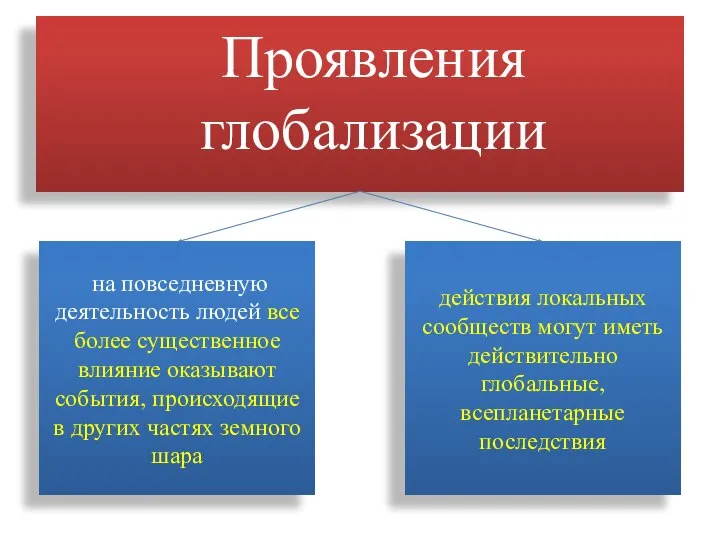 Проявления глобализации на повседневную деятельность людей все более существенное влияние оказывают