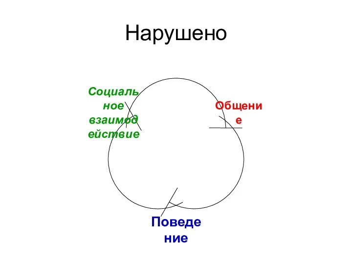 Нарушено