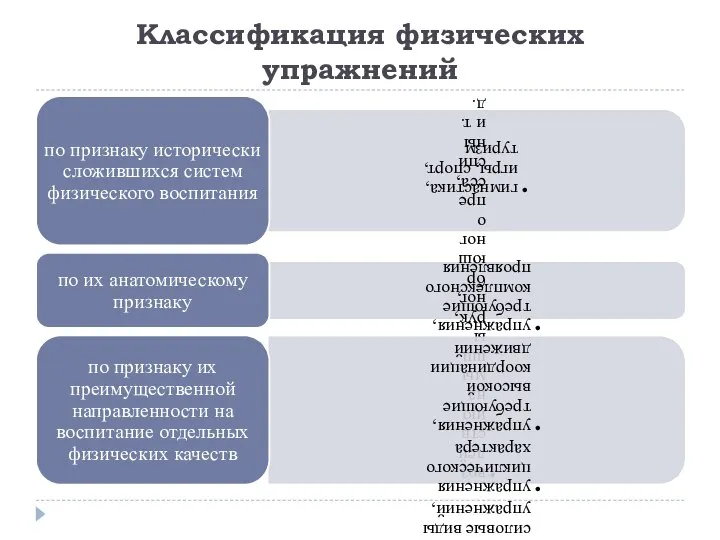 Классификация физических упражнений