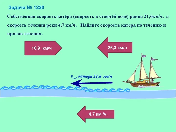 Задача № 1220 Собственная скорость катера (скорость в стоячей воде) равна