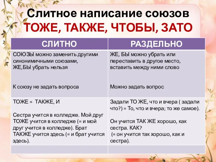 Слитное написание союзов ТОЖЕ, ТАКЖЕ, ЧТОБЫ, ЗАТО