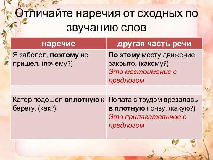 Отличайте наречия от сходных по звучанию слов