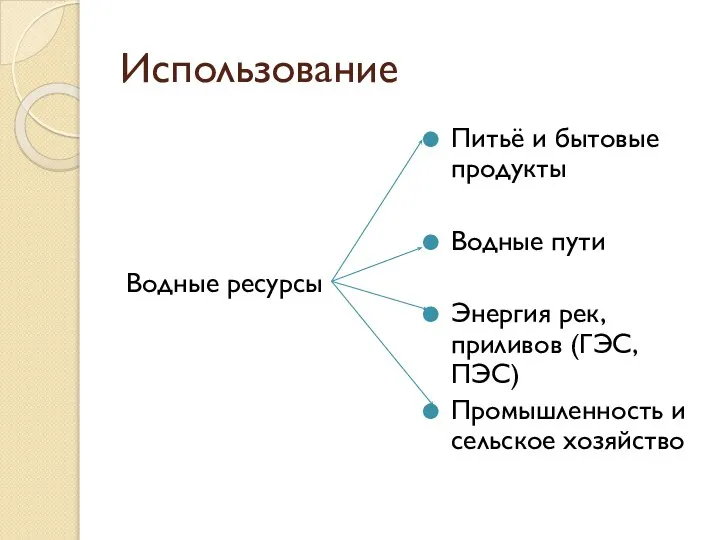 Использование Водные ресурсы Питьё и бытовые продукты Водные пути Энергия рек,