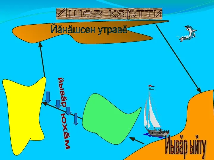 Ишев картти Йывăр ыйту Тĕрĕс хуравсен утравĕ юхăм йывăр Ăнăçу утравĕ Йăнăшсен утравĕ