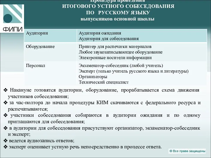 Процедура проведения ИТОГОВОГО УСТНОГО СОБЕСЕДОВАНИЯ ПО РУССКОМУ ЯЗЫКУ выпускников основной школы