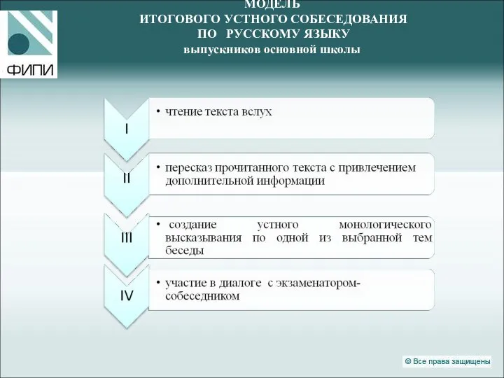 МОДЕЛЬ ИТОГОВОГО УСТНОГО СОБЕСЕДОВАНИЯ ПО РУССКОМУ ЯЗЫКУ выпускников основной школы