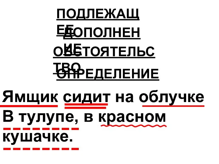 Ямщик сидит на облучке В тулупе, в красном кушачке. -------- -------- ОБСТОЯТЕЛЬСТВО ДОПОЛНЕНИЕ ПОДЛЕЖАЩЕЕ ОПРЕДЕЛЕНИЕ