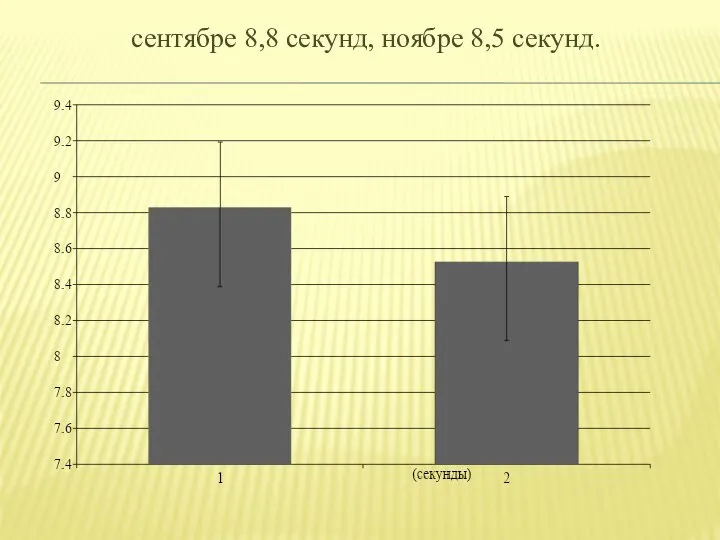 сентябре 8,8 секунд, ноябре 8,5 секунд.