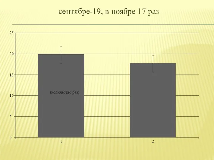 сентябре-19, в ноябре 17 раз