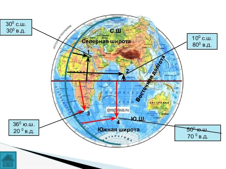 1 2 3 4 Северная широта Южная широта С.Ш Ю.Ш. Восточная