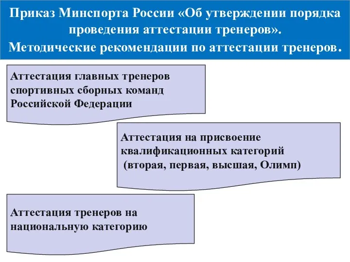 Приказ Минспорта России «Об утверждении порядка проведения аттестации тренеров». Методические рекомендации