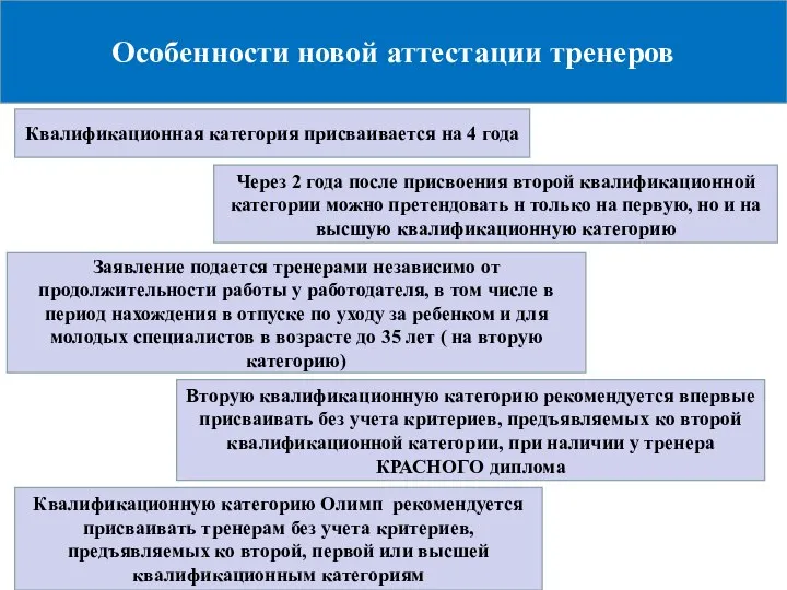 Особенности новой аттестации тренеров Квалификационная категория присваивается на 4 года Через