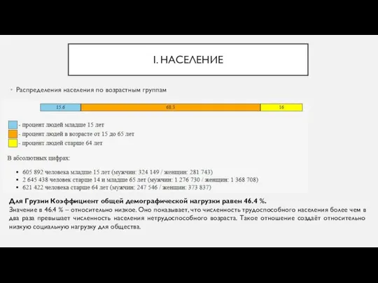 Распределения населения по возрастным группам I. НАСЕЛЕНИЕ Для Грузии Коэффициент общей