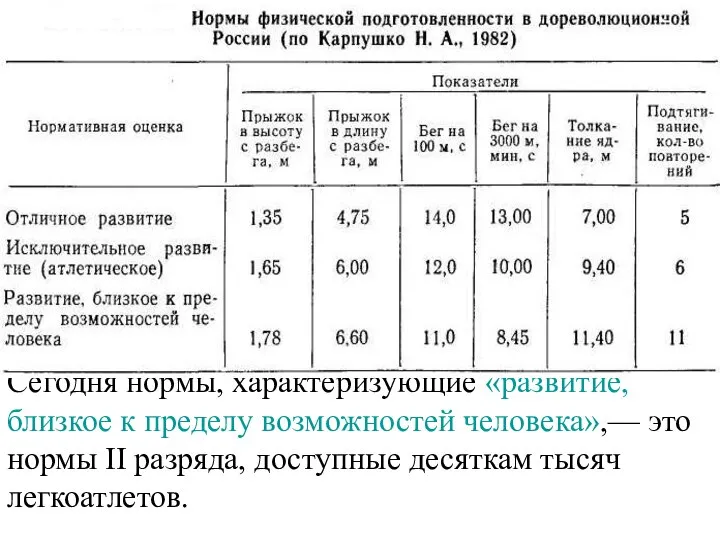 Сегодня нормы, характеризующие «развитие, близкое к пределу возможностей человека»,— это нормы