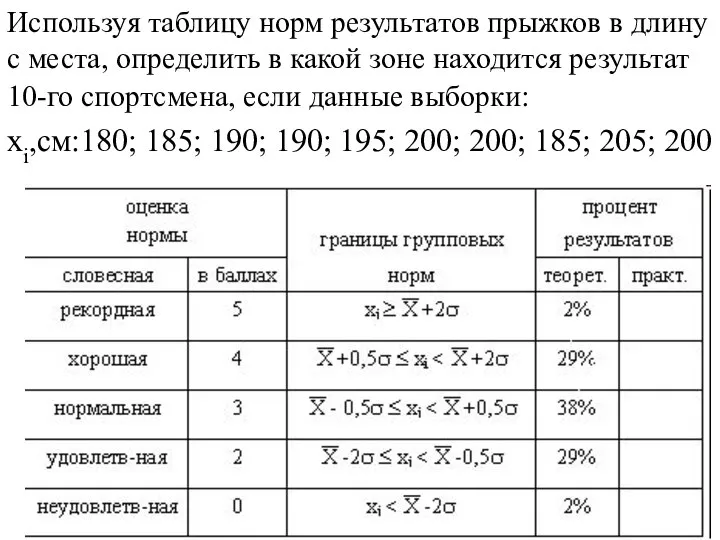 Используя таблицу норм результатов прыжков в длину с места, определить в