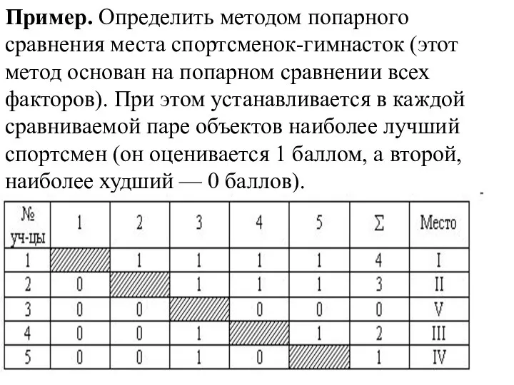 Пример. Определить методом попарного сравнения места спортсменок-гимнасток (этот метод основан на