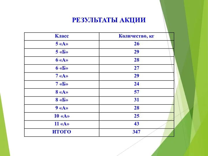 РЕЗУЛЬТАТЫ АКЦИИ