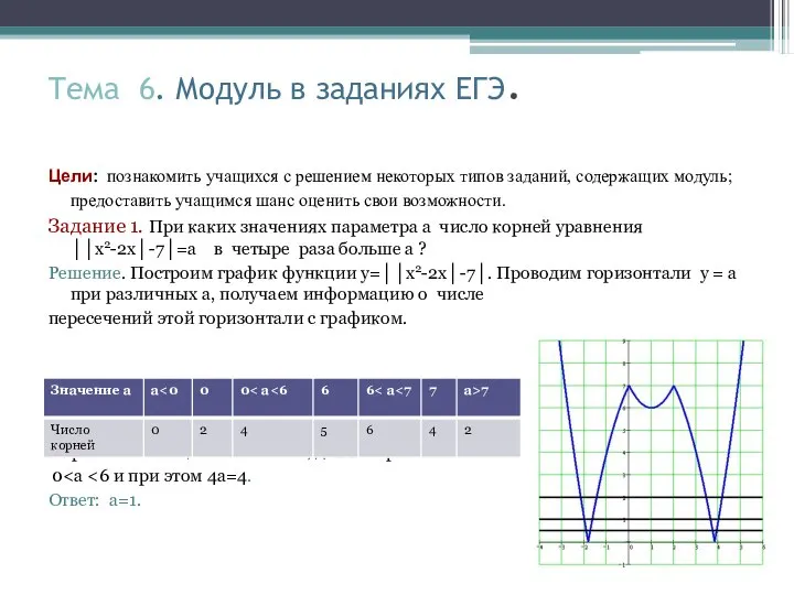 Тема 6. Модуль в заданиях ЕГЭ. Цели: познакомить учащихся с решением