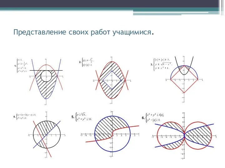 Представление своих работ учащимися.