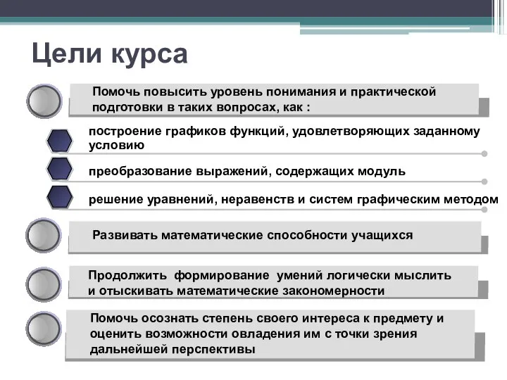 Цели курса Продолжить формирование умений логически мыслить и отыскивать математические закономерности