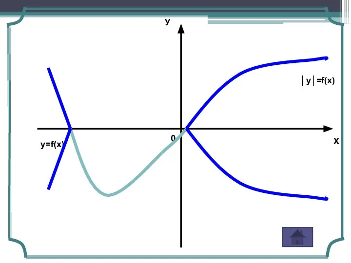 Х У 0 y=f(x) │y│=f(x)