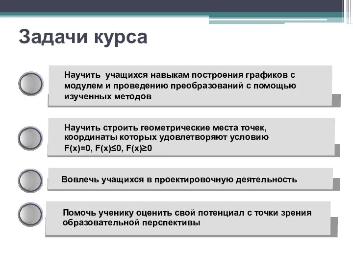 Задачи курса Вовлечь учащихся в проектировочную деятельность Помочь ученику оценить свой