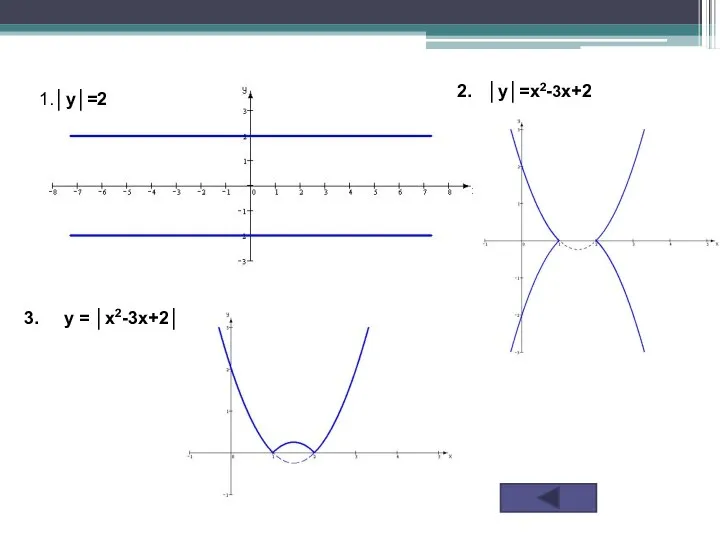 1.│у│=2 2. │у│=х2-3х+2 3. у = │х2-3х+2│