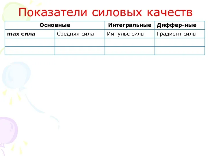 Показатели силовых качеств