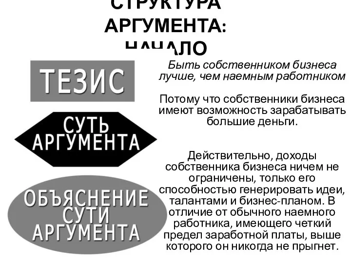 СТРУКТУРА АРГУМЕНТА: НАЧАЛО Быть собственником бизнеса лучше, чем наемным работником Потому