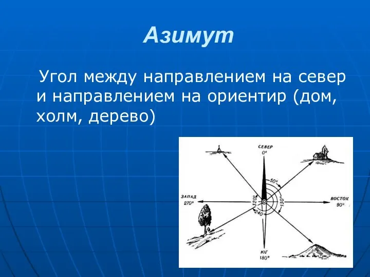 Азимут Угол между направлением на север и направлением на ориентир (дом, холм, дерево)