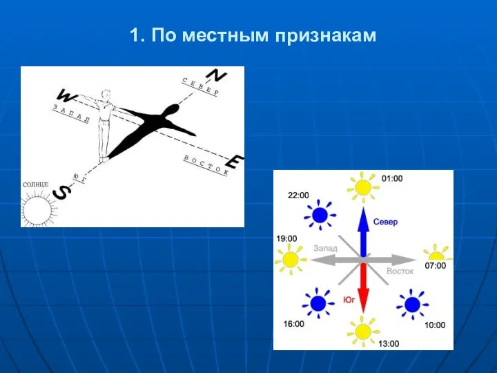 1. По местным признакам