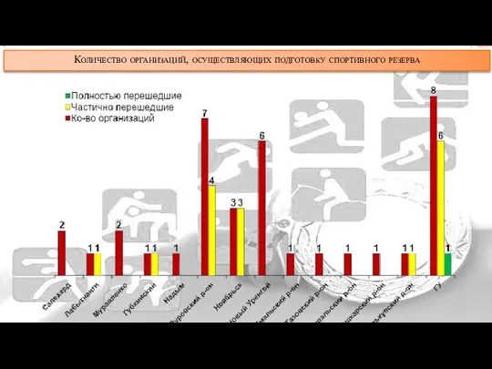 Количество организаций, осуществляющих подготовку спортивного резерва