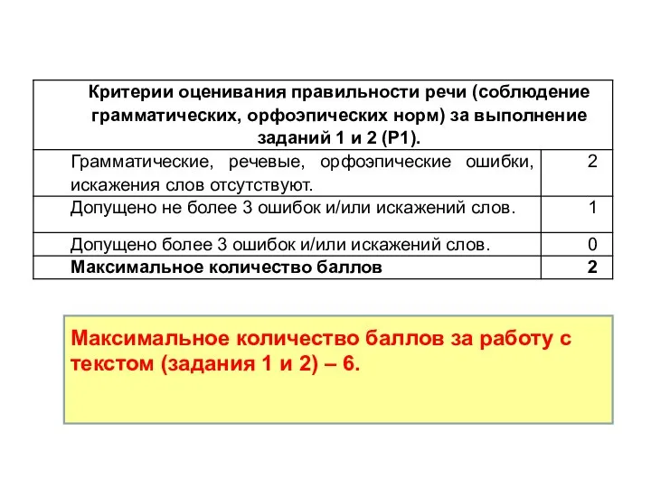 Максимальное количество баллов за работу с текстом (задания 1 и 2) – 6.