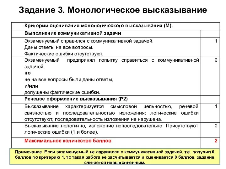 Задание 3. Монологическое высказывание * Примечание. Если экзаменуемый не справился с