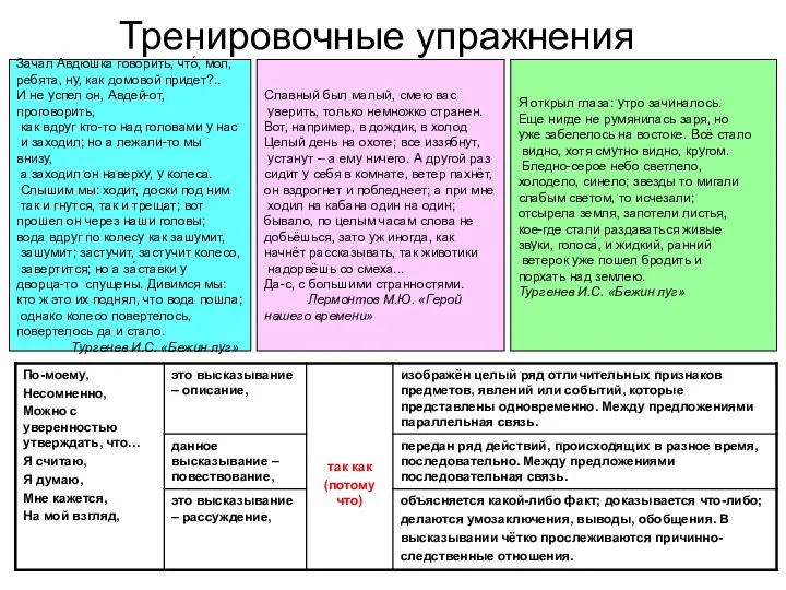 Тренировочные упражнения Зачал Авдюшка говорить, что́, мол, ребята, ну, как домовой