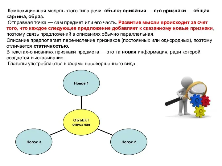 Композиционная модель этого типа речи: объект описания — его признаки —