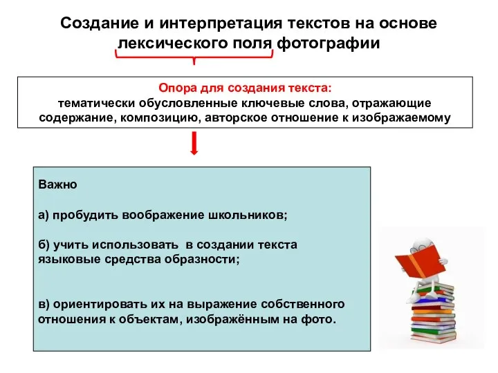 Создание и интерпретация текстов на основе лексического поля фотографии Опора для