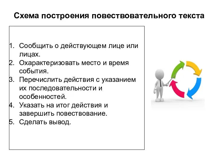 Схема построения повествовательного текста Сообщить о действующем лице или лицах. Охарактеризовать