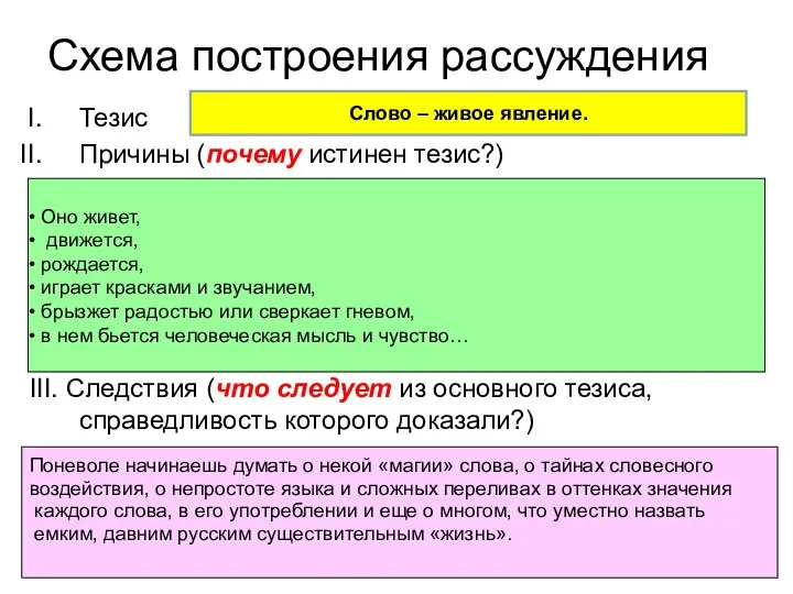 Схема построения рассуждения Тезис Причины (почему истинен тезис?) III. Следствия (что