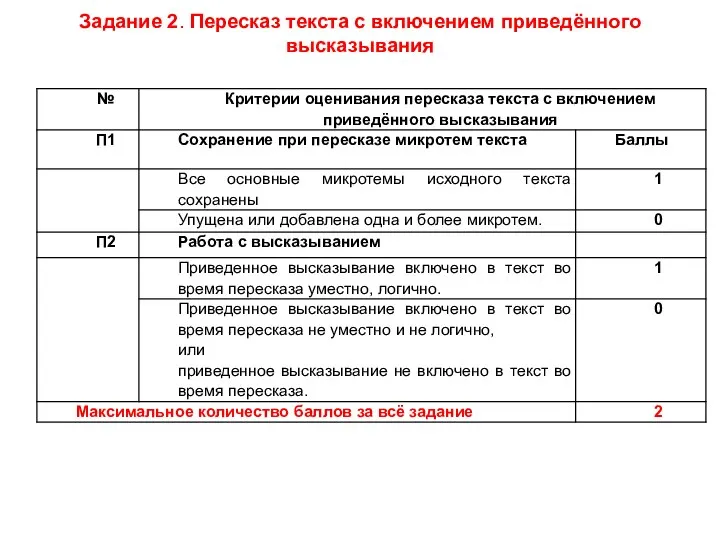 Задание 2. Пересказ текста с включением приведённого высказывания