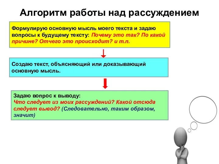 Алгоритм работы над рассуждением Формулирую основную мысль моего текста и задаю