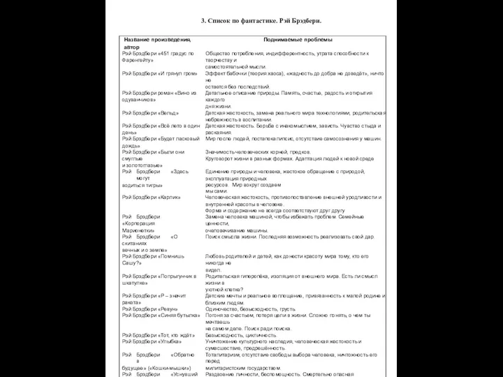 3. Список по фантастике. Рэй Брэдбери.