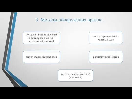 3. Методы обнаружения врезок: метод понижения давления с фиксированной или скользящей