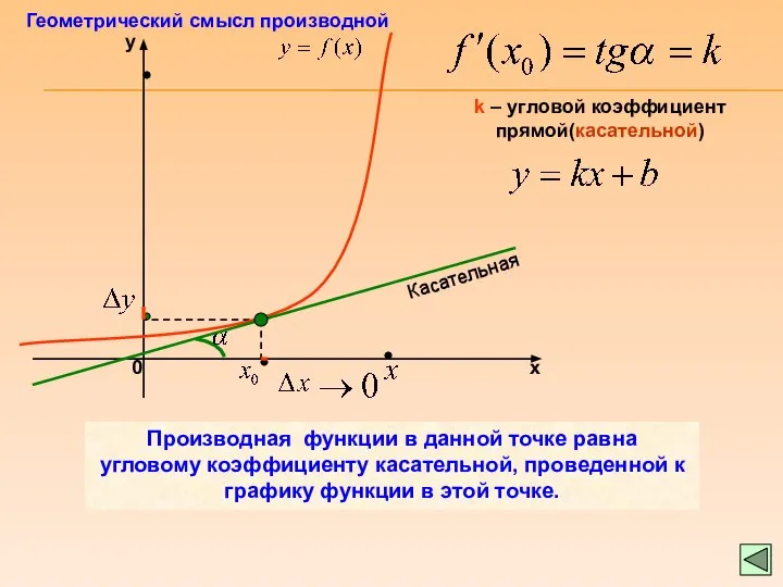 k – угловой коэффициент прямой(касательной) Касательная Производная функции в данной точке