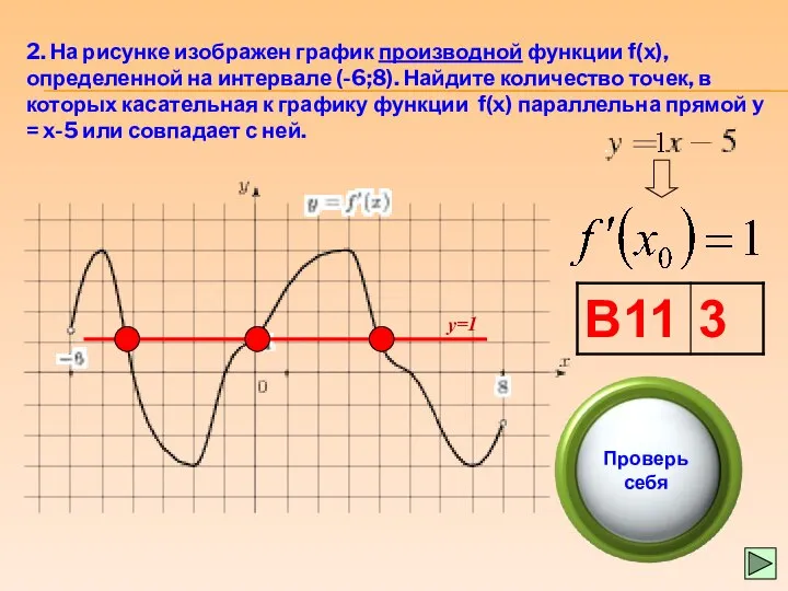 2. На рисунке изображен график производной функции f(x), определенной на интервале
