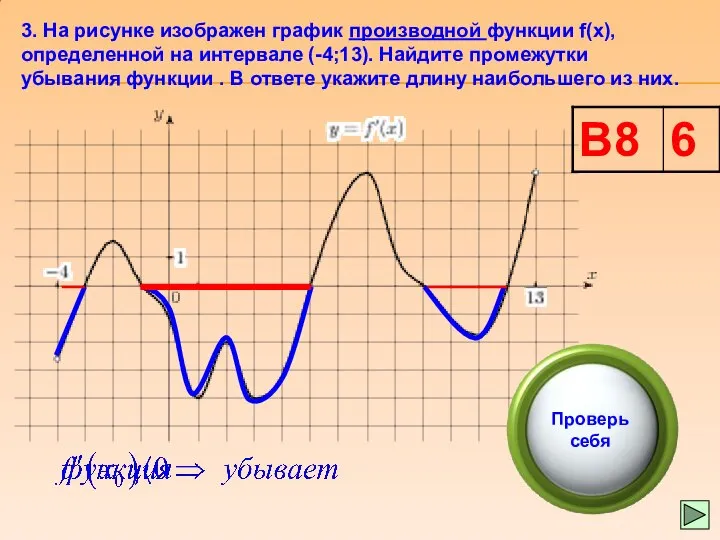 3. На рисунке изображен график производной функции f(x), определенной на интервале